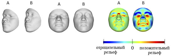 Portrait from DNA